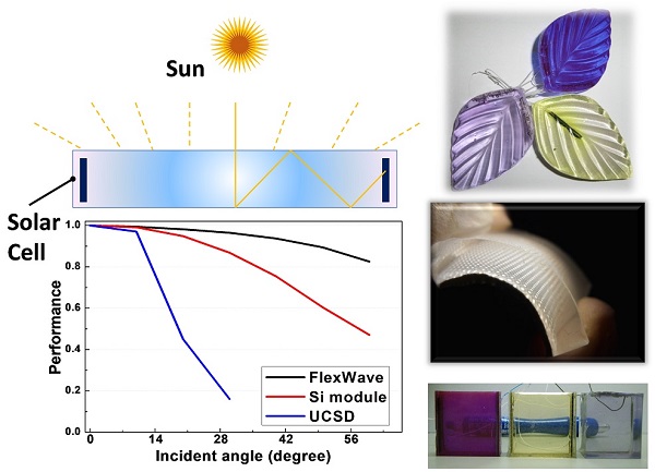 flexible-Waveguiding-photovoltaic