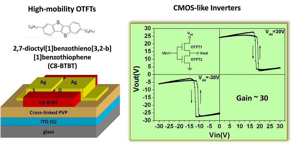 Organic-Thin-Film-Transistors