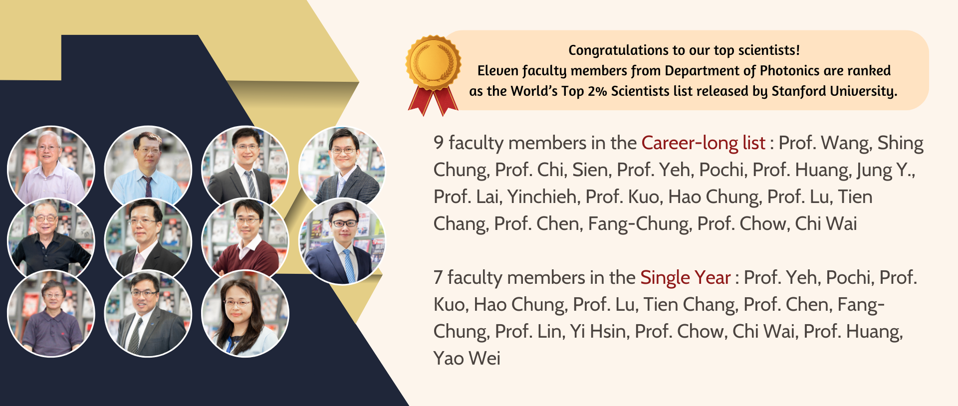Congratulations to our top scientists!  Eleven faculty members from Department of Photonics are rank