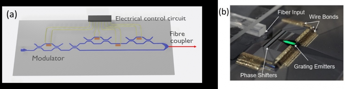 技術簡介-你知道什麼是矽光子嗎? - 國立陽明交通大學光電工程學系