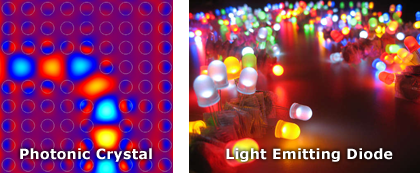 Photonic Crystal